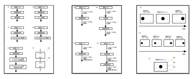 Today’s Patent – Driving method of liquid crystal display device