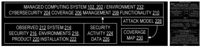 Today’s Patent – Response Activity-Based Security Coverage Management