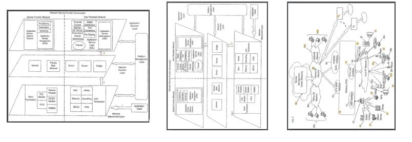 Today’s Patent – System and method for providing network support services and premises gateway support infrastructure