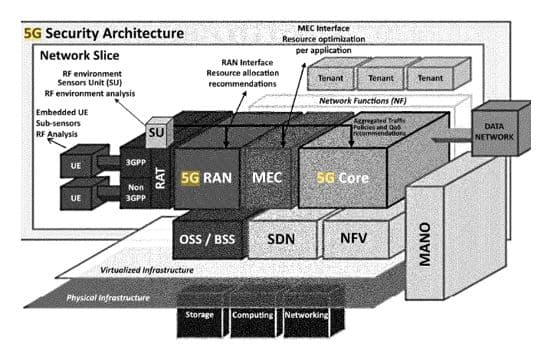 Today’s Patent – System, Method, and Apparatus for Providing Optimized Network Resources
