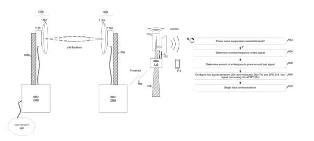 TODAY’S PATENT – PHASE NOISE SUPPRESSION 