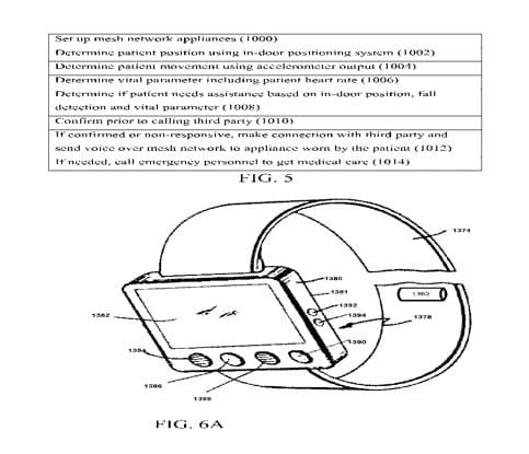 TODAY’S PATENT – PATIENT MONITORING APPLIANCE 