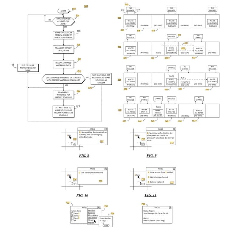 TODAY’S PATENT- NETWORKED IRRIGATION CONTROLLERS