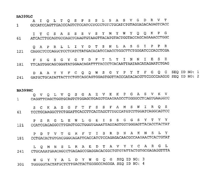 TODAY’S PATENT – HUMANIZED ANTI-IL-6ANTIBODIES