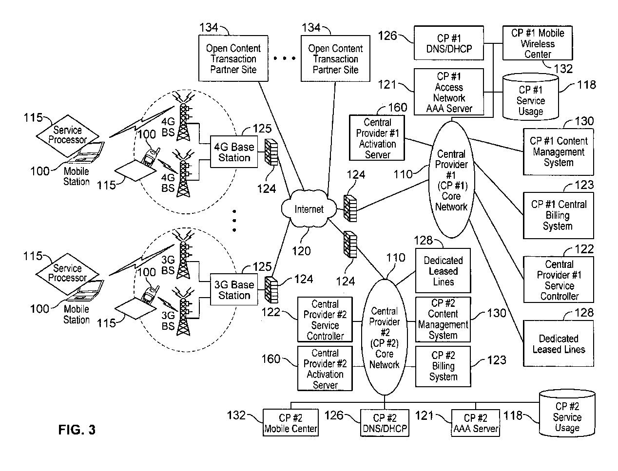 TODAY’S PATENT – AUTOMATED DEVICE PROVISIONING AND ACTIVATION