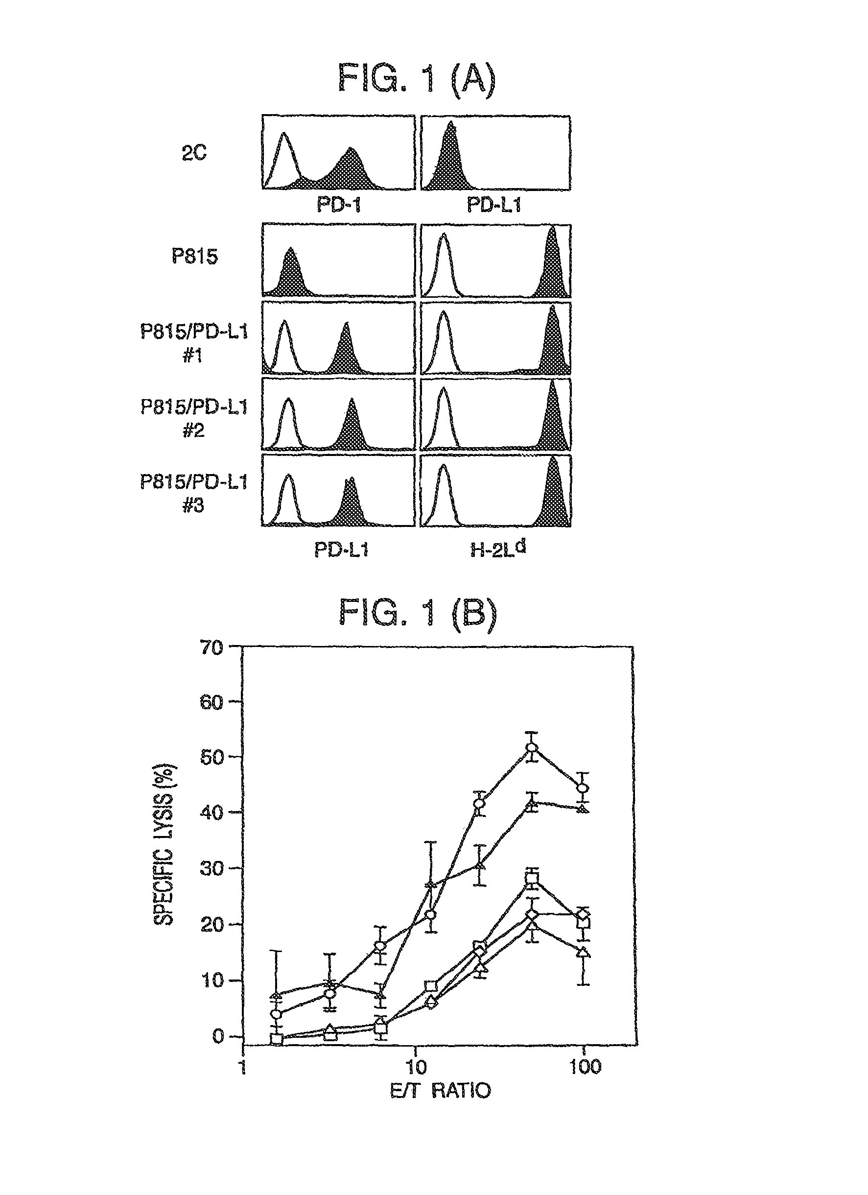 PATENT OF THE WEEK – IMMUNOPOTENTIATIVE COMPOSITION
