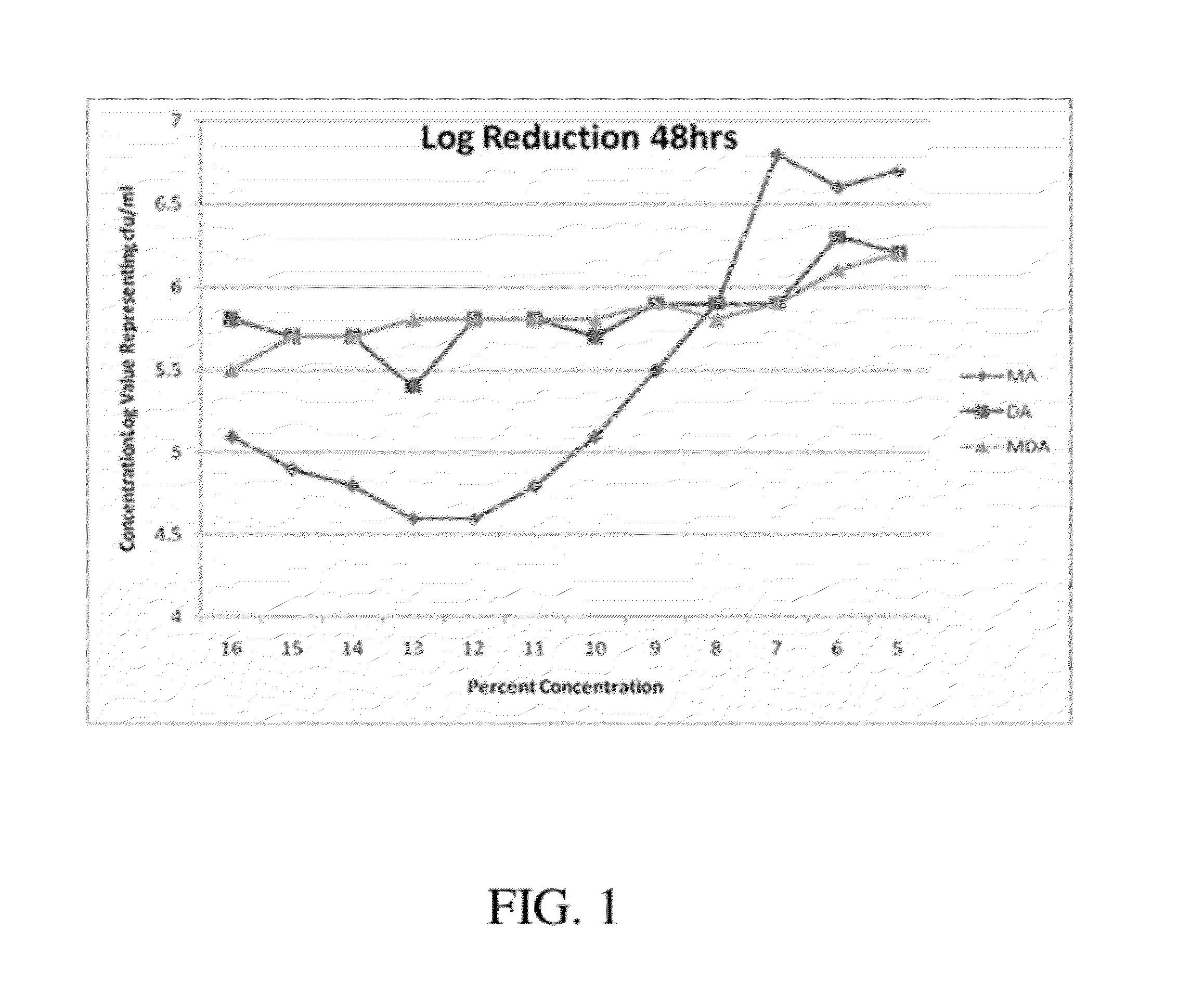 TODAY’S PATENT – METHYLSULFONYLMETHANE (MSM) FOR TREATMENT OF DRUG RESISTANT MICROORGANISMS