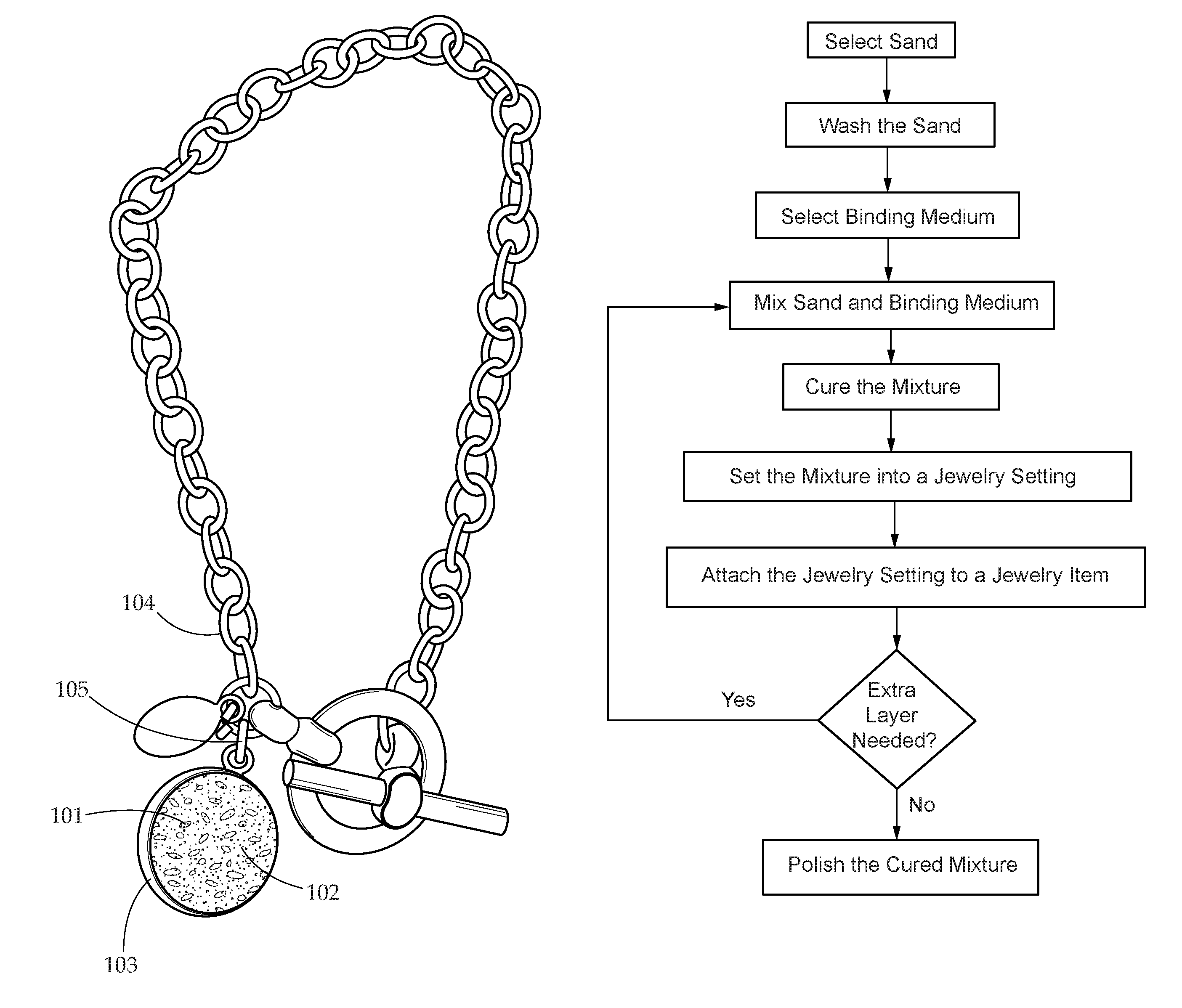 TODAY’S PATENT – SAND BASED JEWELRY