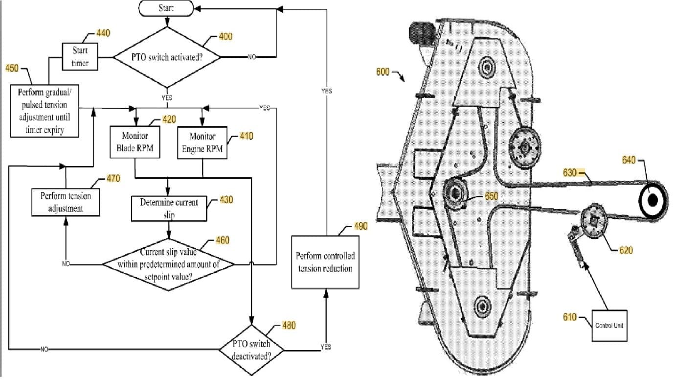 TODAY’S PATENT – SLIP CONTROLLING BELT TENSION SYSTEM