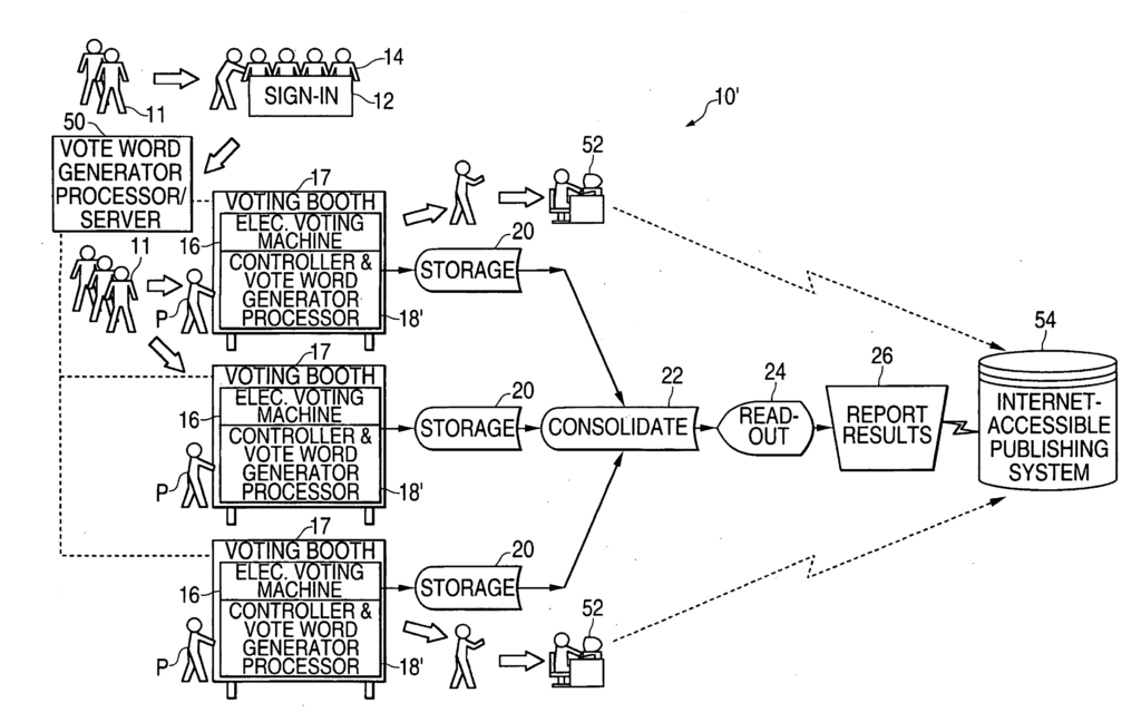 TODAY'S PATENT - ELECTRONIC VOTING APPARATUS, SYSTEM AND METHOD ...