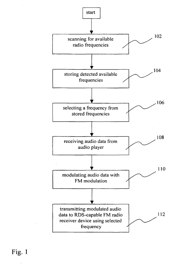TUTORIAL ON EXPLORING SOME OF THE POSSIBILITIES OF FM AND AUDIO visual data 7