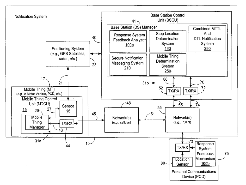 TODAY'S PATENT - NOTIFICATION SYSTEMS AND METHODS ENABLING SELECTION OF ARRIVAL OR DEPARTURE TIMES OF TRACKED MOBILE THINGS IN RELATION TO LOCATIONS