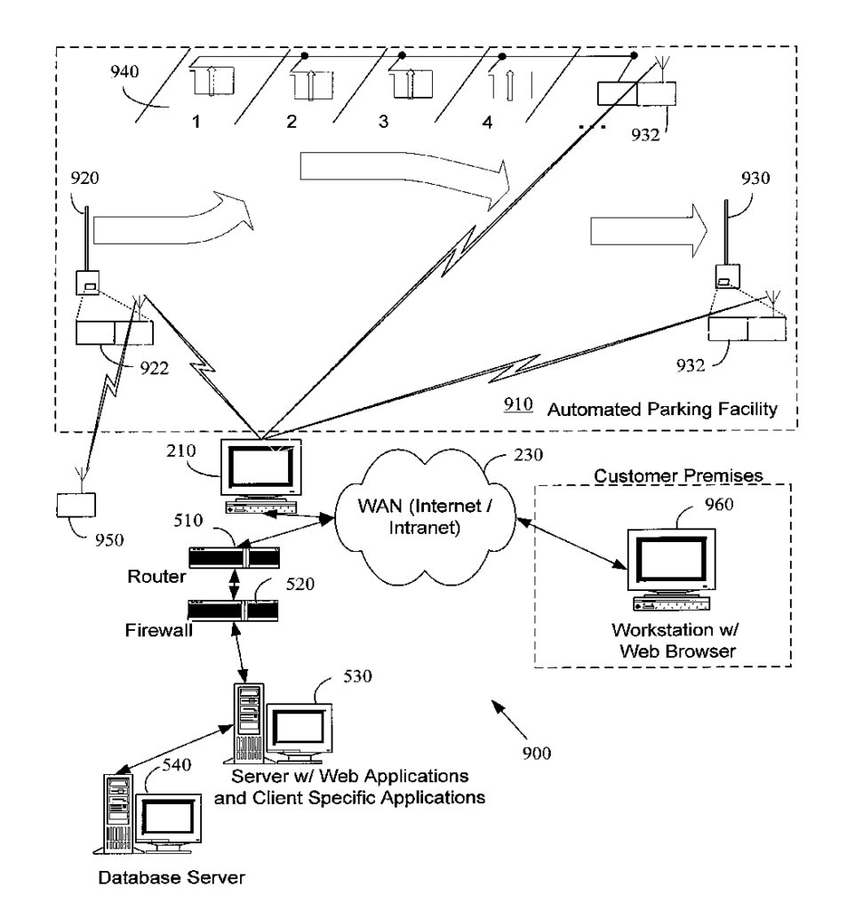 PATENT OF THE WEEK - SYSTEMS AND METHODS FOR MONITORING VEHICLE PARKING