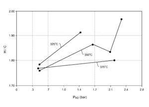 TODAY'S PATENT - IN SITU RECOVERY FROM A HYDROCARBON CONTAINING FORMATION