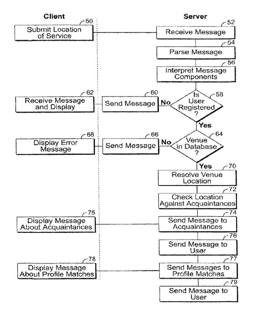 TODAY'S PATENT - LOCATION-BASED SOCIAL SOFTWARE FOR MOBILE DEVICES