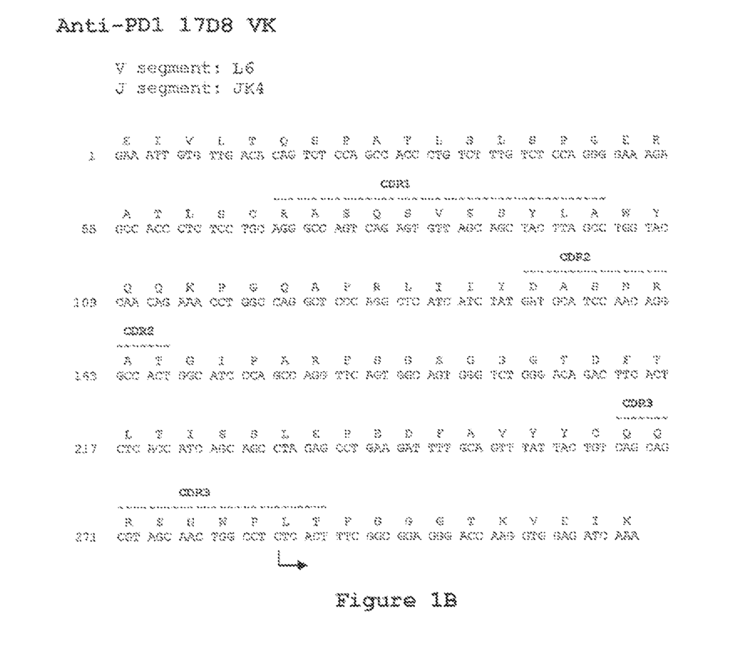 TODAY'S PATENT - METHODS FOR TREATING CANCER USING ANTI-PD-1 ANTIBODIES