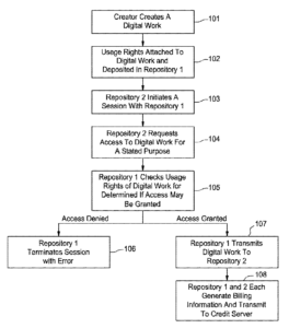 TODAY'S PATENT - SYSTEM AND METHOD FOR PERMITTING USE OF CONTENT