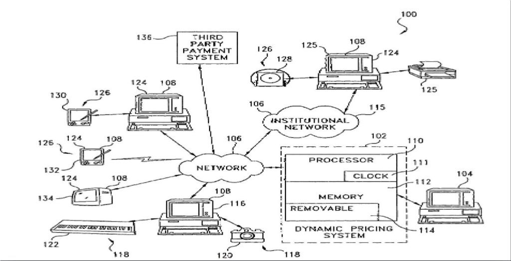 TODAY'S PATENT - DYNAMIC PRICING OF ITEMS BASED ON THE CATEGORY WITH WHICH THE ITEM IS ASSOCIATED