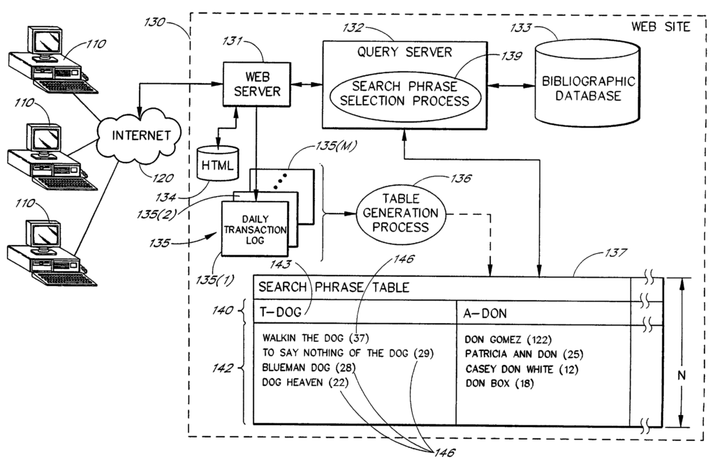 TODAY'S PATENT - SELECTION OF SEARCH PHRASES TO SUGGEST TO USERS IN VIEW OF ACTIONS PERFORMED BY PRIOR USERS