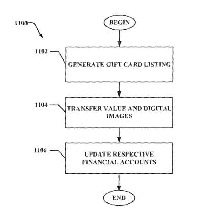 TODAY’S PATENT - GIFT CARD CONVERSION AND DIGITAL WALLET 