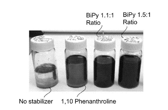 TODAY’S PATENT - METHOD OF PRODUCING COPPER NANO PARTICLE COLLOIDAL DISPERSIONS