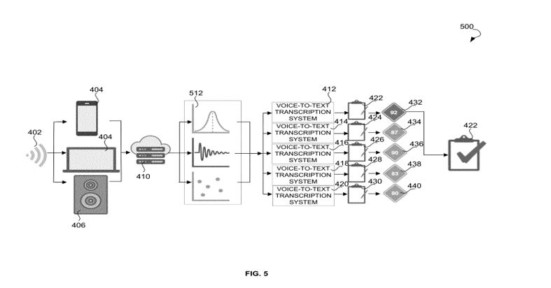 TODAY'S PATENT - VOICE SEARCH ASSISTANT