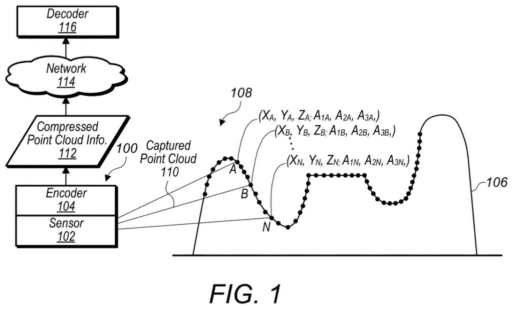 Today's Patent - Three-Dimensional Mesh Compression Using a Video Encoder