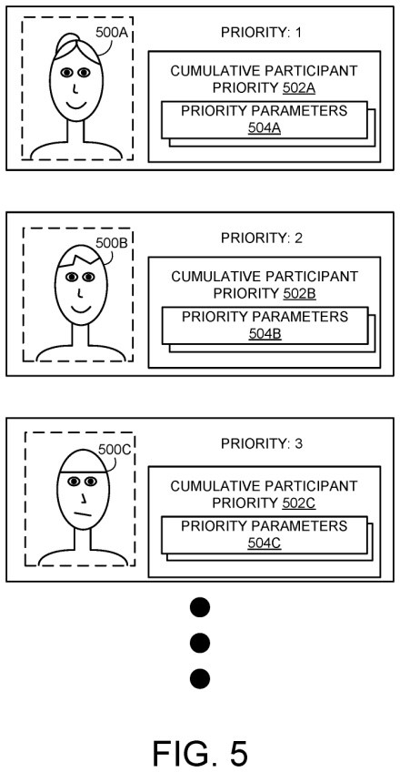 Today's Patent - Virtual Conference View for Video Calling