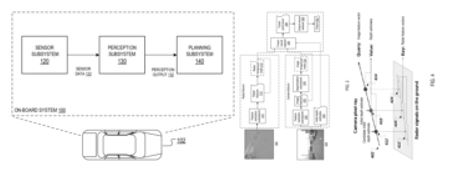 Today's Patent - Camera-radar sensor fusion using local attention mechanism