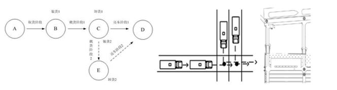 Wharf vehicle scheduling system