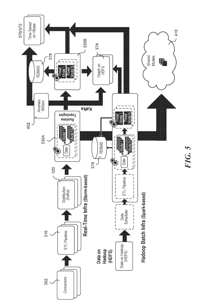 Lateral Movement Detection for Network Security