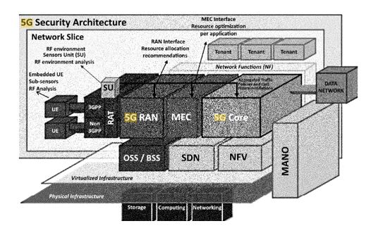 Today's Patent - Apparatus for Providing Optimized Network Resources