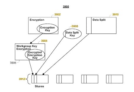 Today’s Patent - Secure Data Parser