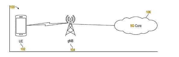 Today’s Patent - Network Repository Function 